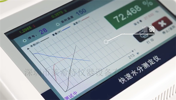 制藥水分檢測儀